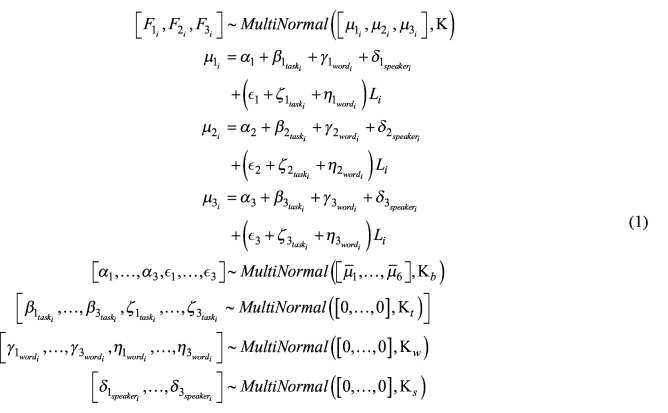 Perceptually Easy Second-Language Phones Are Not Always Easy: The Role of Orthography and Phonology in Schwa Realization in Second-Language French.