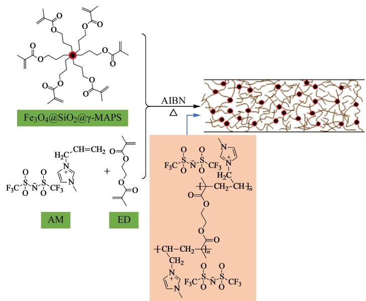 [Research progress in material preparation and application of magnetism-enhanced in-tube solid-phase microextraction].