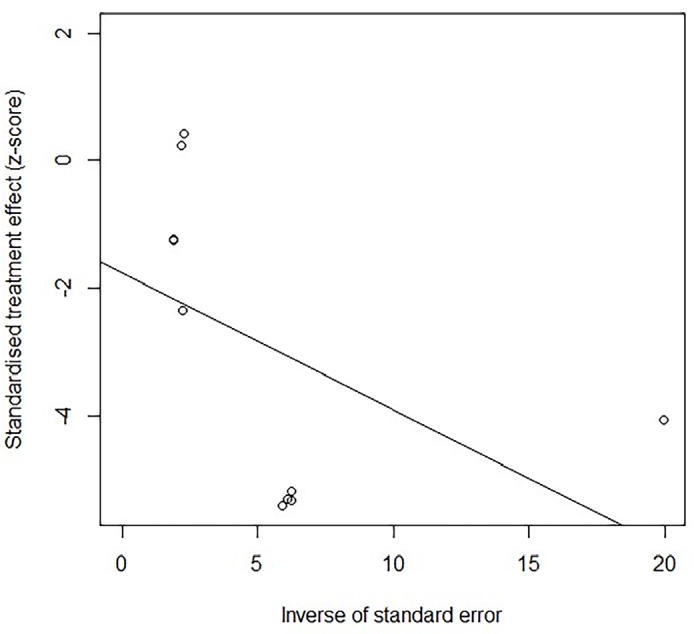 Does geographical location impact the efficacy of oral antihypertensive therapy in pregnancy?
