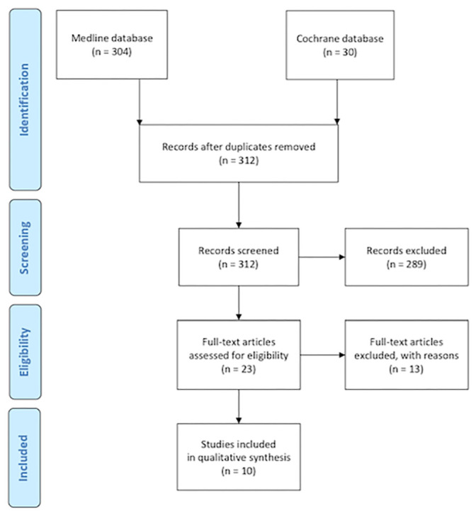Pre-conceptional laparoscopic cerclage for prevention of preterm birth: a systematic review.