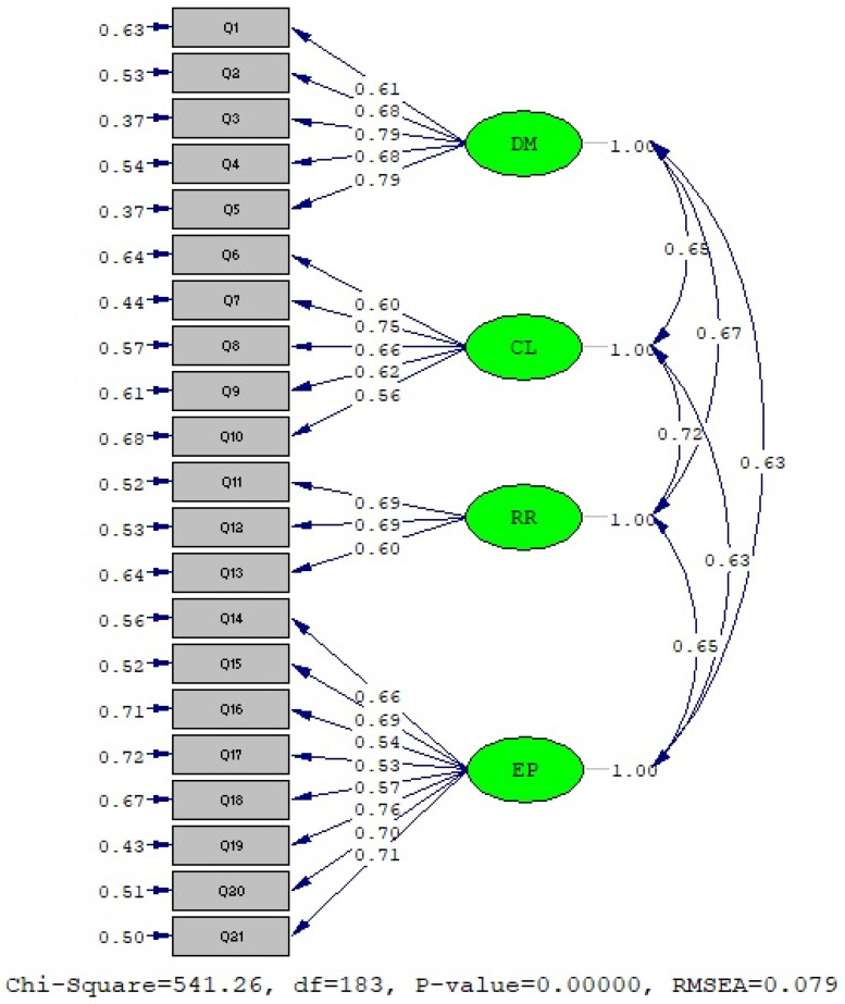 Psychometric Evaluation of the Persian Version of the Professional Socialization Scale for Hospital Nurses: A Methodological Study.