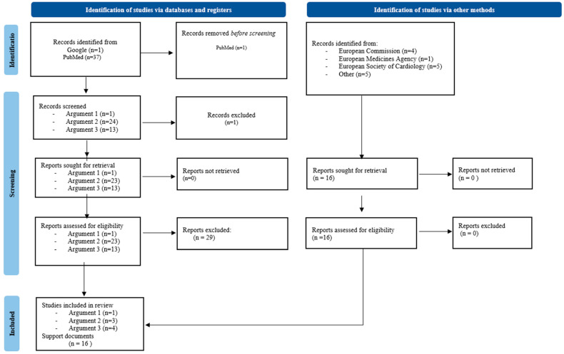 Health Technology Assessment and Cardiology: A Review of the Present and Future of Innovation.