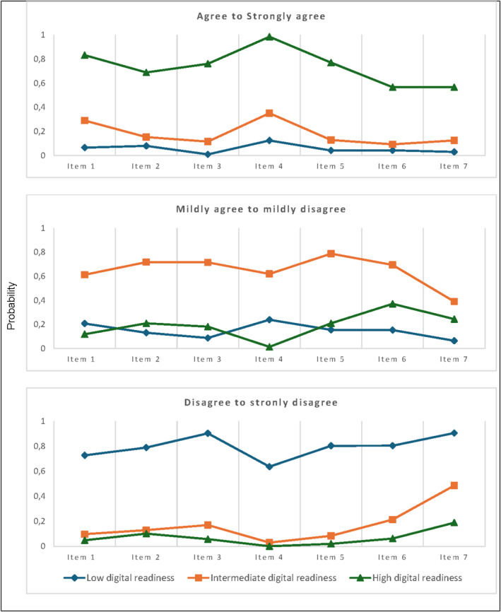 Digital Readiness Among 3555 Individuals With Hip or Knee Osteoarthritis Initiating a Supervised Education and Exercise Therapy Programme: A Cross-Sectional Study.