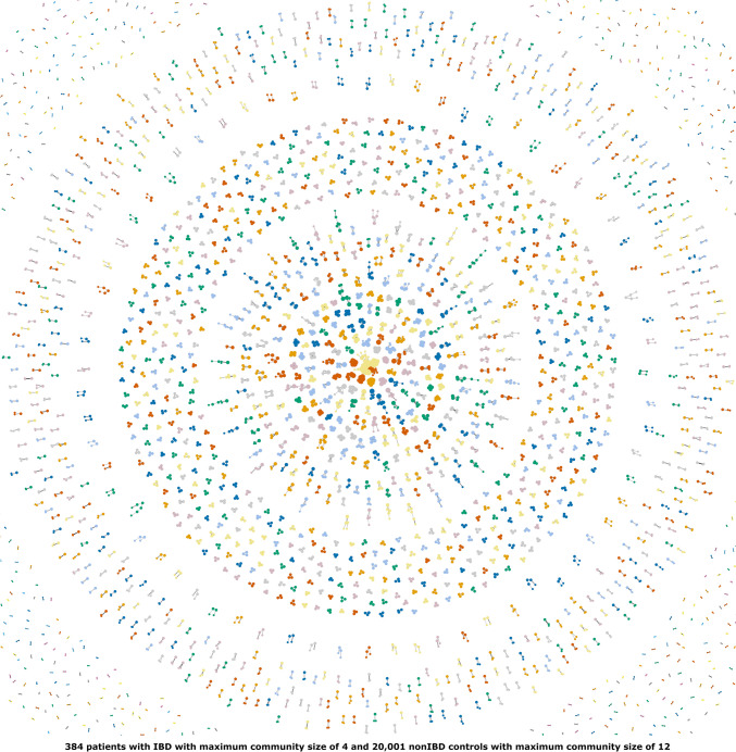 Cohort profile: Copenhagen Hospital Biobank-chronic inflammatory disease-inflammatory bowel disease (CHB-CID:IBD) genetic cohort.