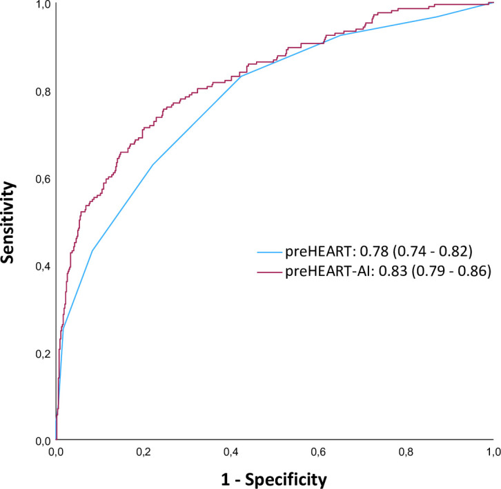 Towards prehospital risk stratification using deep learning for ECG interpretation in suspected acute coronary syndrome.