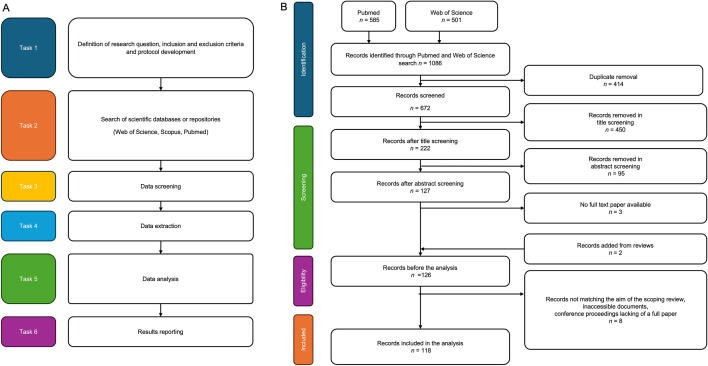 Technologies for the point-of-care diagnosis of malaria: a scoping review.