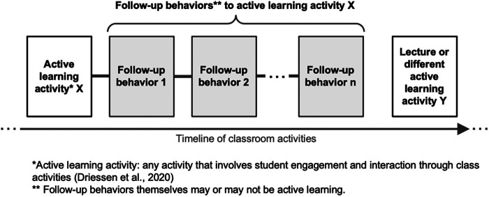 Development of the Follow-Up Discourse Observation Protocol (FUDOP) for Characterizing Instructor Active Learning Follow-Up Behaviors.
