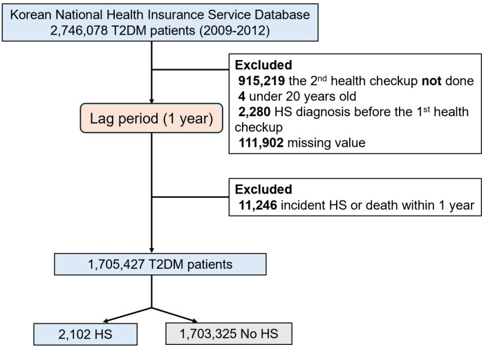 A link between smoking behaviors and the risk of hidradenitis suppurativa in diabetic patients.