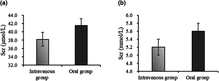 Nutritional risk assessment and nutritional support in children with congenital diabetes during surgery.