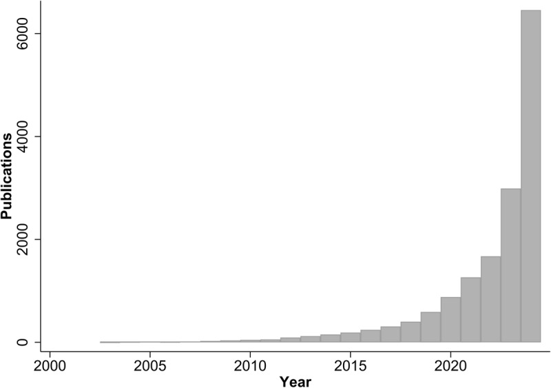 Mendelian Randomisation: Concepts, Opportunities, Challenges, and Future Directions.