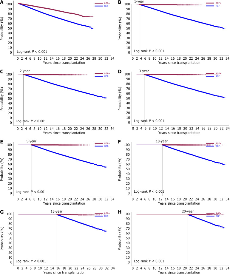 Novel association between graft rejection and post-transplant malignancy in solid organ transplantation.