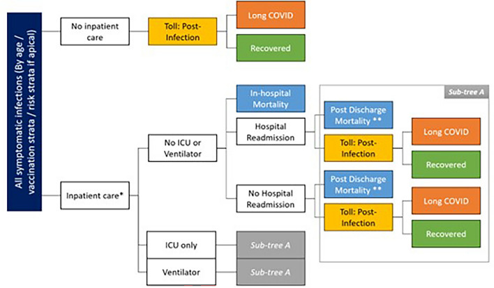 Clinical Impact and Cost-Effectiveness of Updated 2023/24 COVID-19 mRNA Vaccination in High-Risk Populations in the United States.