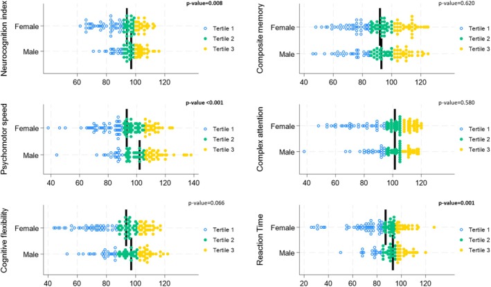 Associations Between Chrono-Nutrition Behaviours and Cognitive Function in Middle-Aged Adults: The NUTRICO Cross-Sectional Cohort Study.