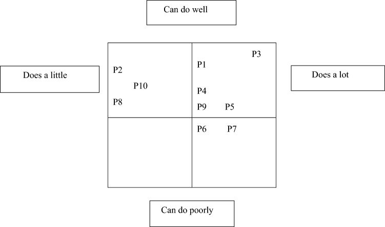Occupational Health Nurses' Perceptions in Work Ability Risk Management and Analysis.