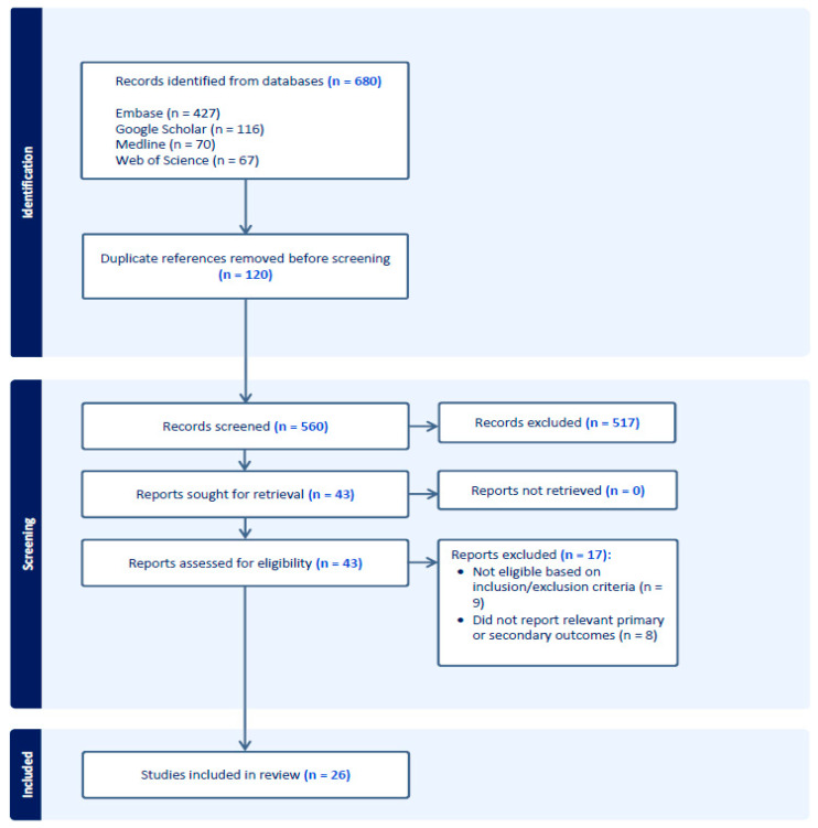 Clinical Outcomes of Pharmacist Involvement in Cardiac Arrest and Trauma Resuscitations: A Scoping Review.