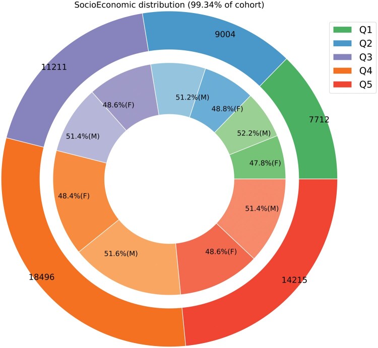 Data Resource Profile: Paediatric Regional Healthcare Information Platform in Halland, Sweden.