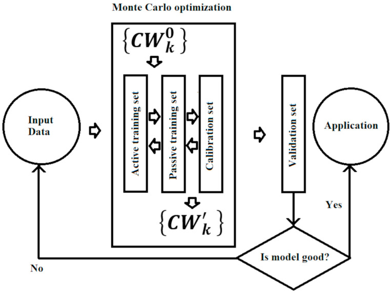 Monte Carlo Simulation of Pesticide Toxicity for Rainbow Trout (<i>Oncorhynchus mykiss</i>) Using New Criteria of Predictive Potential.