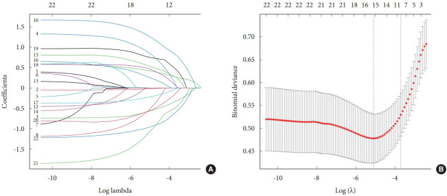 Development and Validation of a Nomogram for Predicting Adjacent Vertebral Fracture After Osteoporotic Vertebral Compression Fracture Surgery: A Multicenter Retrospective Cohort Study.