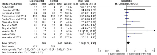 Effectiveness of Telemedicine on Wound-Related and Patient-Reported Outcomes in Patients With Chronic Wounds: Systematic Review and Meta-Analysis.