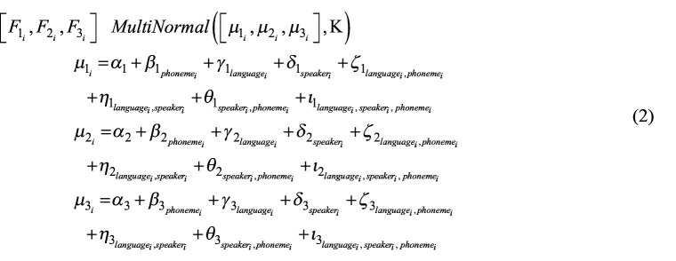 Perceptually Easy Second-Language Phones Are Not Always Easy: The Role of Orthography and Phonology in Schwa Realization in Second-Language French.