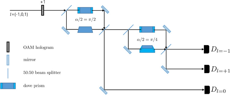 Security analysis of qutrit quantum secret sharing with linear optical correlation measurement.
