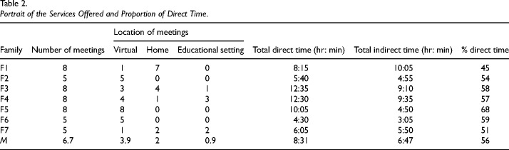 Evaluating a Family Capacity-Building Service: Are We Doing More Good Than Harm?