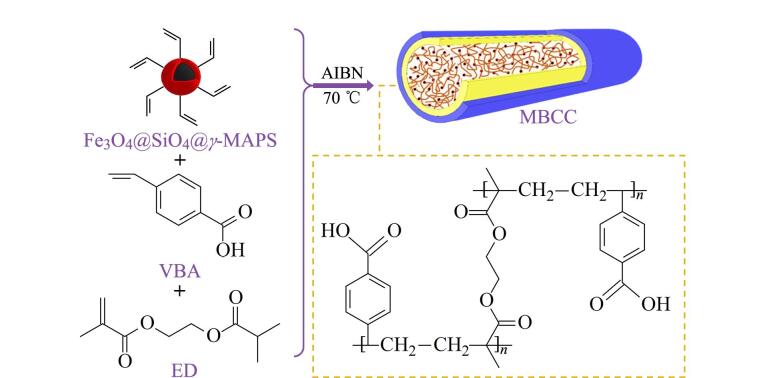 [Research progress in material preparation and application of magnetism-enhanced in-tube solid-phase microextraction].