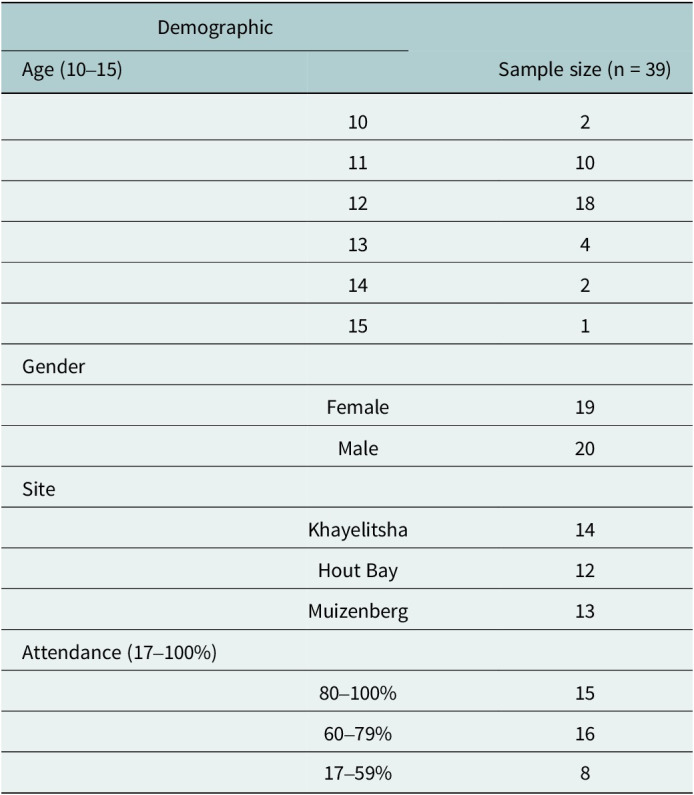 Implementation outcomes of the waves for change community-based task-shared prevention intervention for adolescent mental health in South Africa.