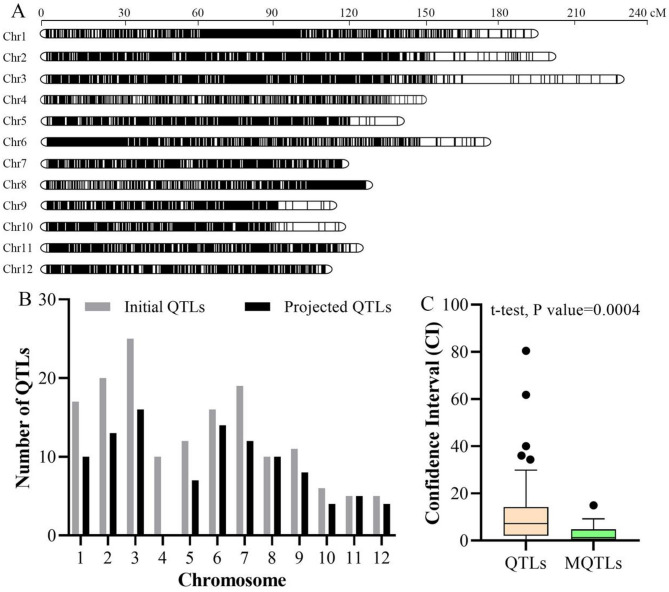GWAS Combined with Meta-Analysis Identifies OsDREB6 as a Regulator of Coleoptile Elongation Under Anaerobic Conditions in Rice.