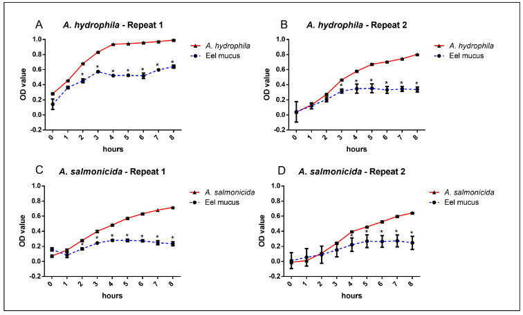 Preliminary Study of the Antimicrobial Capacity of the Cutaneous Mucus and Smear Cytology of the Epidermis in a Population of European eels (<i>Anguilla anguilla,</i> Linnaeus 1758).