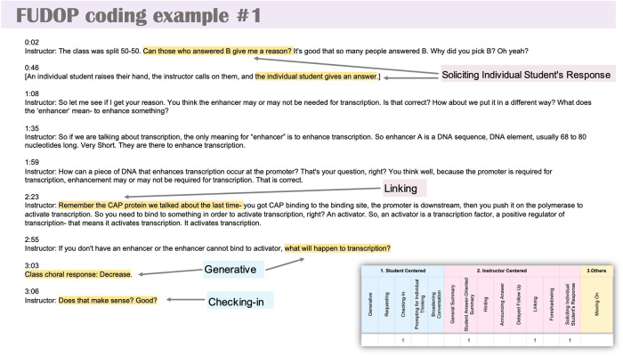 Development of the Follow-Up Discourse Observation Protocol (FUDOP) for Characterizing Instructor Active Learning Follow-Up Behaviors.