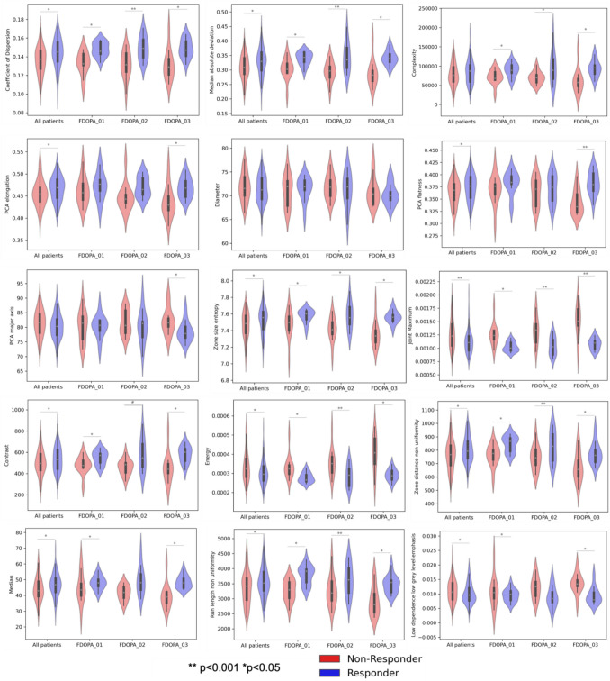 Radiomic Analysis of Striatal [<sup>18</sup>F]FDOPA PET Imaging in Patients with Psychosis for the Identification of Antipsychotic Response.
