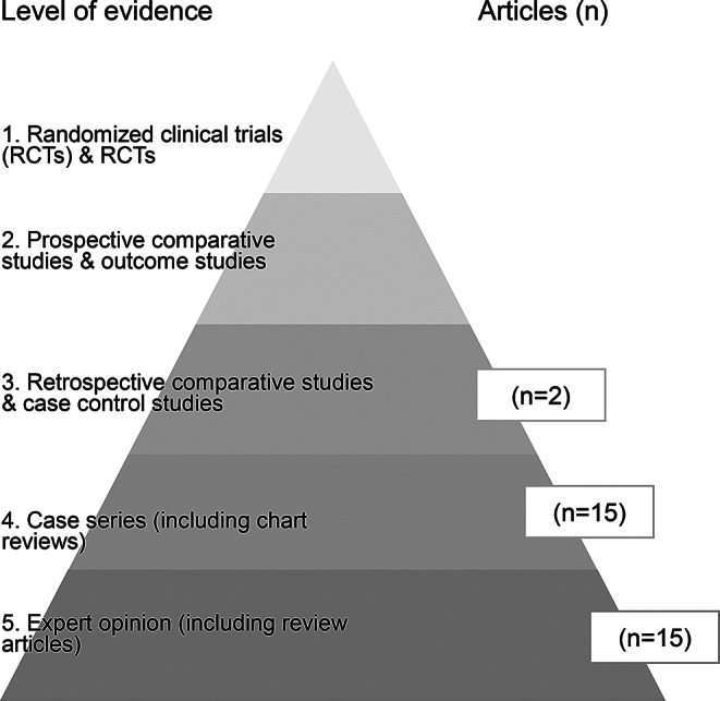 A coordinated multidisciplinary model of care is needed for child and family centered care in pediatric genetic cancer risk services: a scoping review.