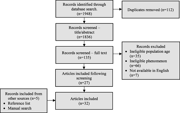 A coordinated multidisciplinary model of care is needed for child and family centered care in pediatric genetic cancer risk services: a scoping review.