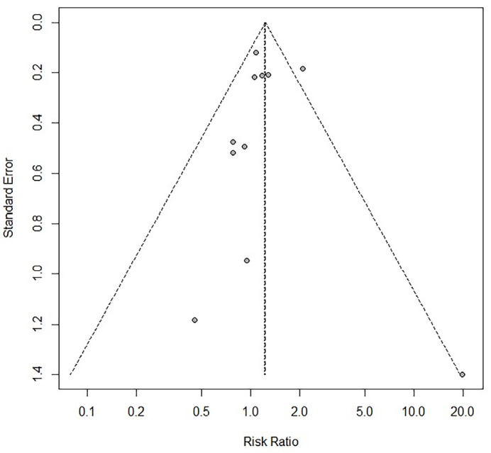 Does geographical location impact the efficacy of oral antihypertensive therapy in pregnancy?