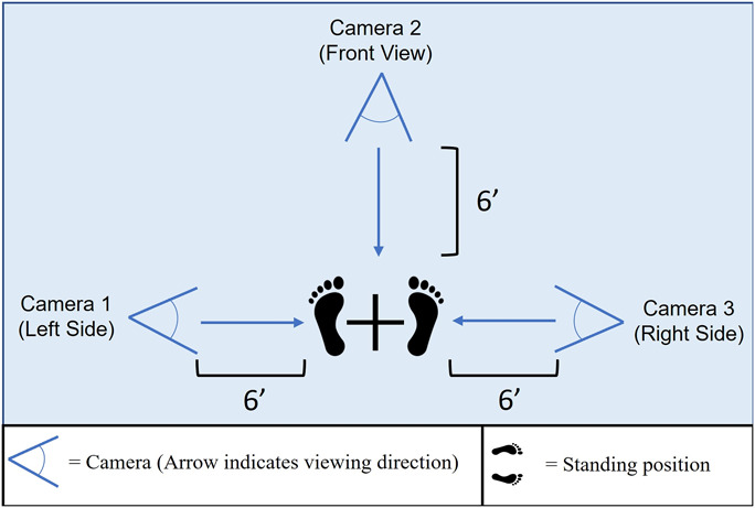 Accuracy and Reliability of Video-Based Range-of-Motion Assessments in Postreconstruction Brachial Plexus Patients.
