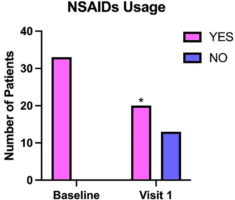 <i>Acmella oleracea</i> and <i>Boswellia serrata</i> for Symptom Relief and Reduced Analgesic Use in Women with Dysmenorrhea.