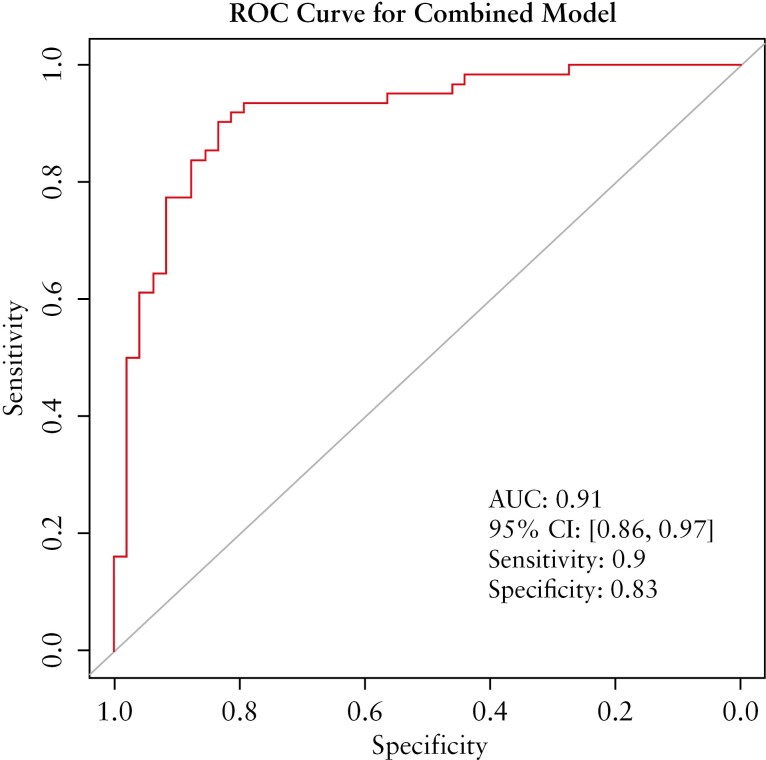 Serum biomarkers of collagen remodeling are associated with intestinal fibrosis and differentiate stenotic from luminal Crohn's disease patients: a pre- and post-resection longitudinal study.