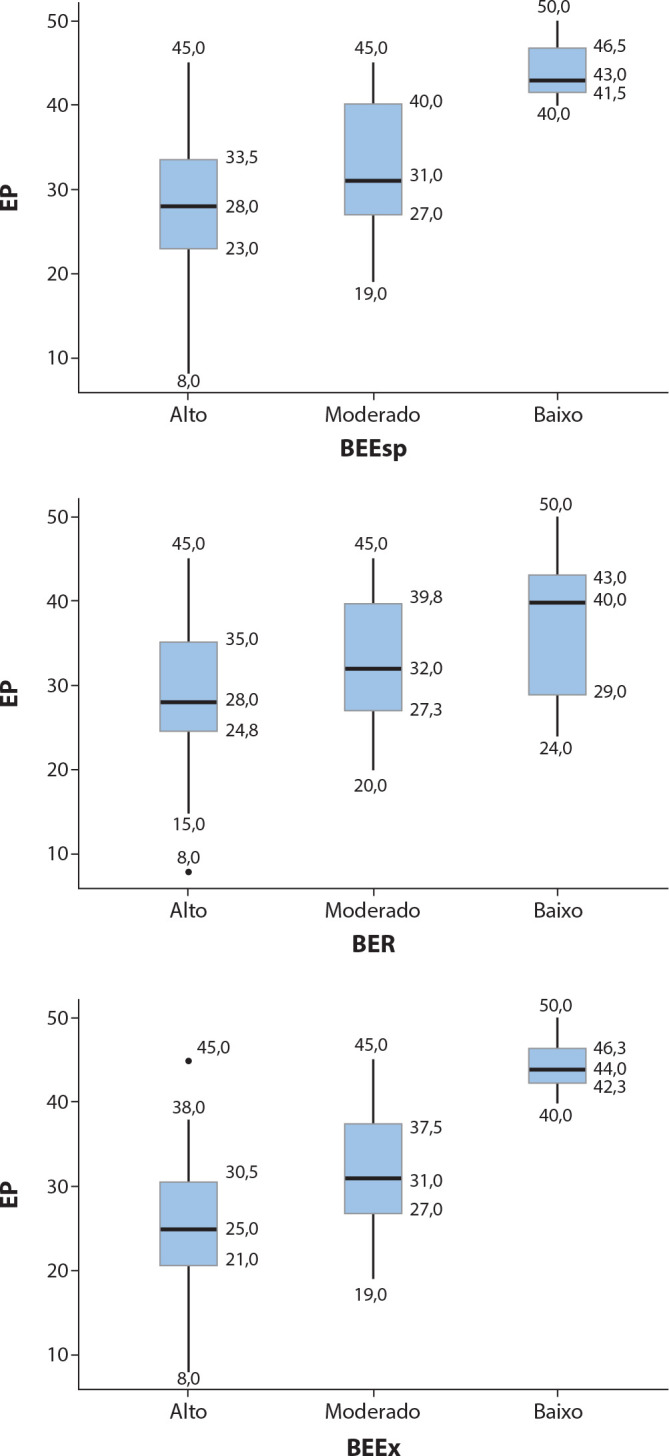 Spiritual well-being and perceived stress in primary health care nursing professionals.