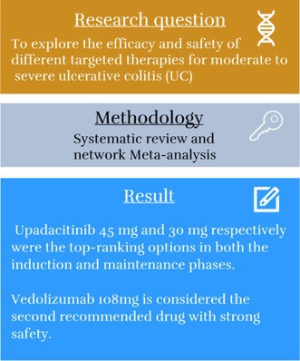 Comparative Efficacy of Different Targeted Therapies in Patients With Moderate-to-Severe Ulcerative Colitis: Systematic Review/Network Meta-Analysis and Mechanistic Overview.