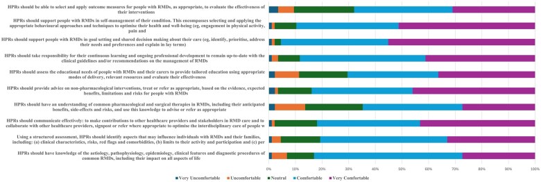 A scoping survey for the UK rheumatology occupational therapy capabilities framework.
