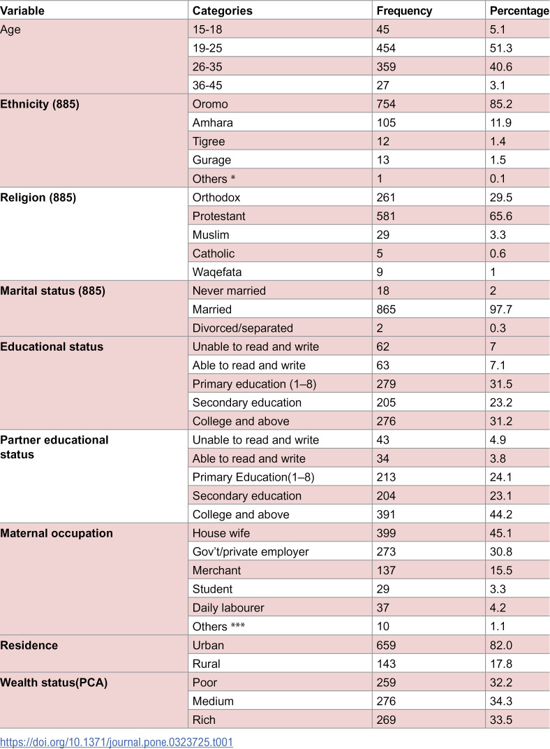 Gestational weight gain and its determinants among pregnant women attending antenatal care at West Shawa Hospitals, Oromia, Ethiopia.
