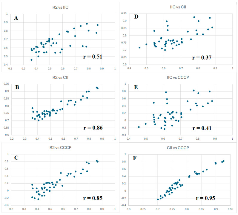 Monte Carlo Simulation of Pesticide Toxicity for Rainbow Trout (<i>Oncorhynchus mykiss</i>) Using New Criteria of Predictive Potential.