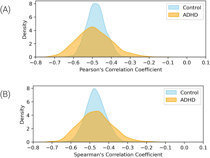 A graph neural network approach to investigate brain critical states over neurodevelopment.
