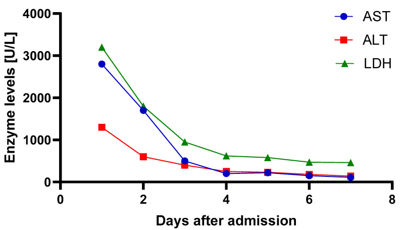 Case Report of Successful Extracorporeal CPR (eCPR) in Refractory Cardiac Arrest Caused by Fulminant Pulmonary Embolism with Remarkable Recovery.