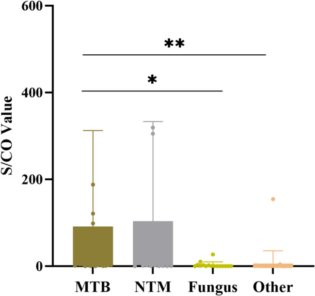 Clinical application of the urinary lipoarabinomannan (AIMLAM) test in PLHIV with TB.