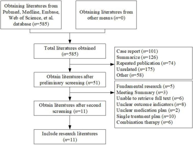 Efficacy of Intravenous Immunoglobulin for Patients with Recurrent Miscarriage: A Meta-Analysis.