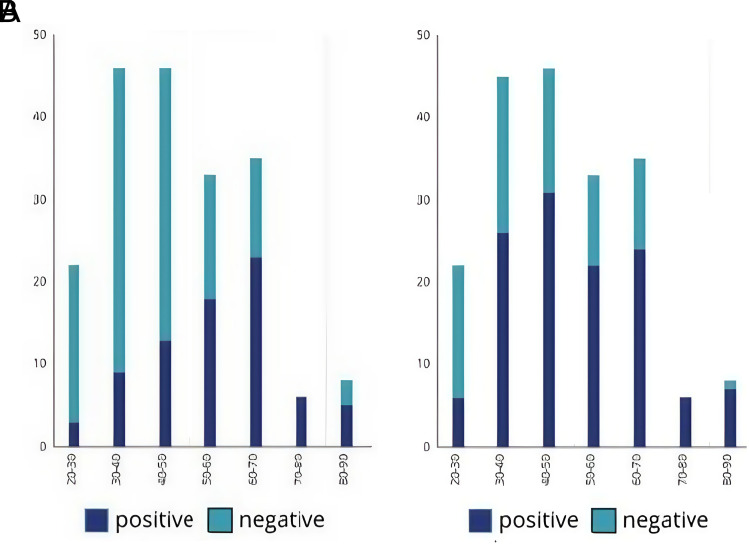 First Report of the Immunogenicity of an Inactivated SARS-CoV-2 (COVID-19) Vaccine in Iranian Patients with Autoimmune Diseases.