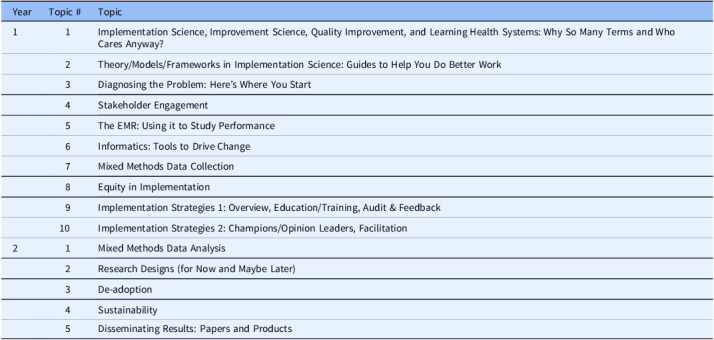 Translating implementation science principles and methods to front-line clinicians: The Implementation Science Scholars Program.