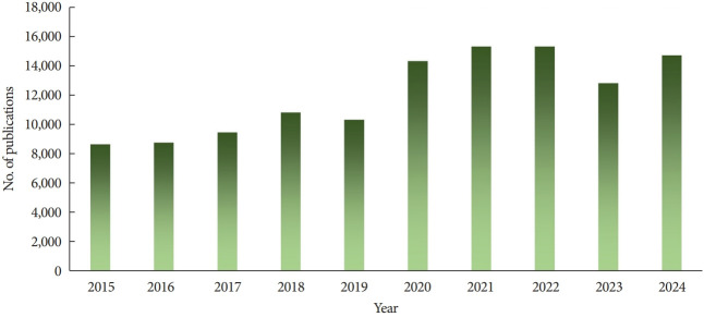 Social Media in Urologic Healthcare: Transforming Treatment, Management, and Online Medical Communication.